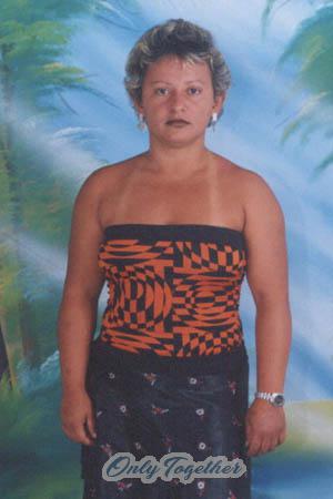 Brazil women