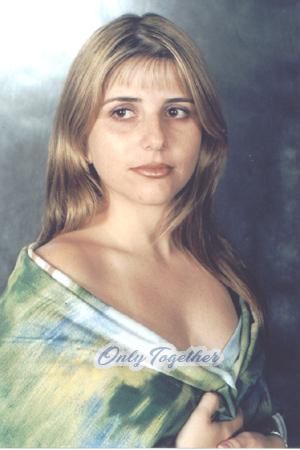 Brazil women