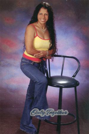 Costa Rica women