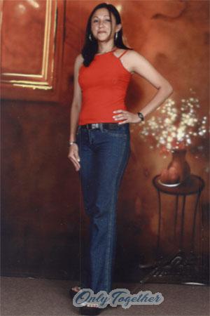 Costa Rica women