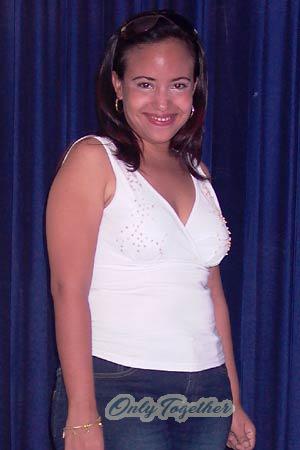 Nicaragua women