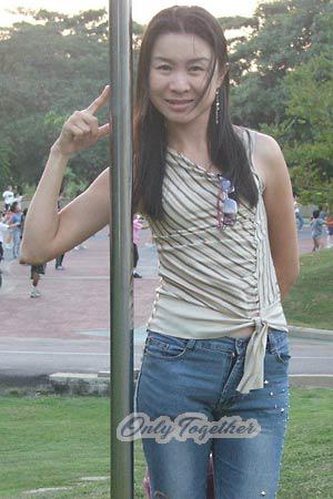 Thailand women