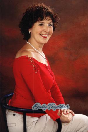 Costa Rica women