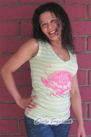 Costa Rica women